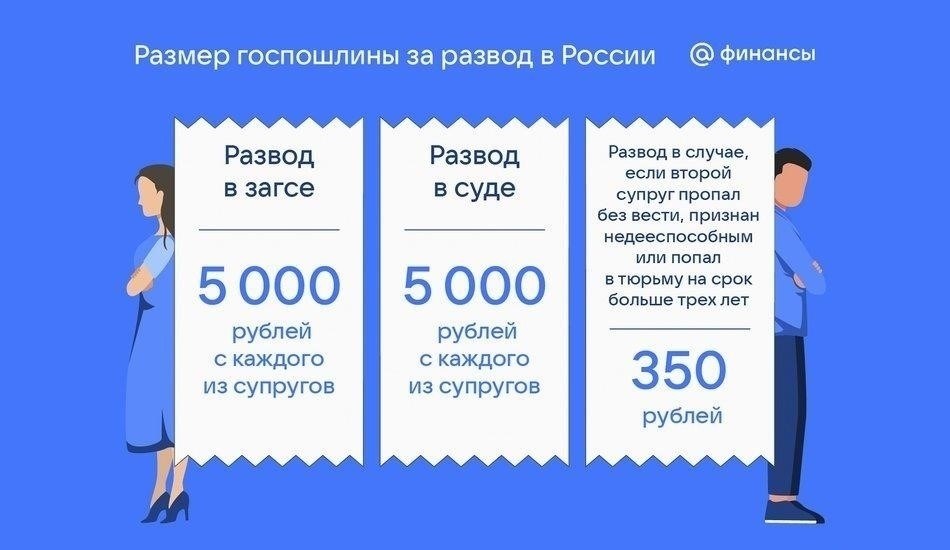 Государственная пошлина за заключение брака в 2025 году: Категории и размеры