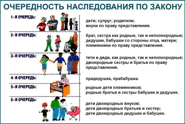 Как претендовать на наследство по завещанию?