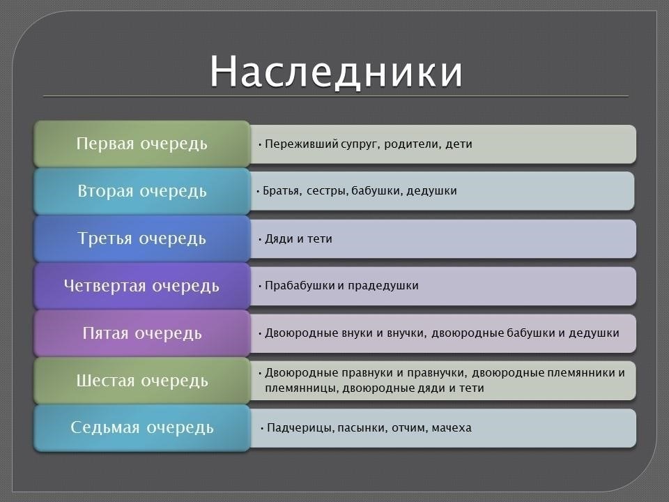 Кто наследует, когда муж умирает без завещания?
