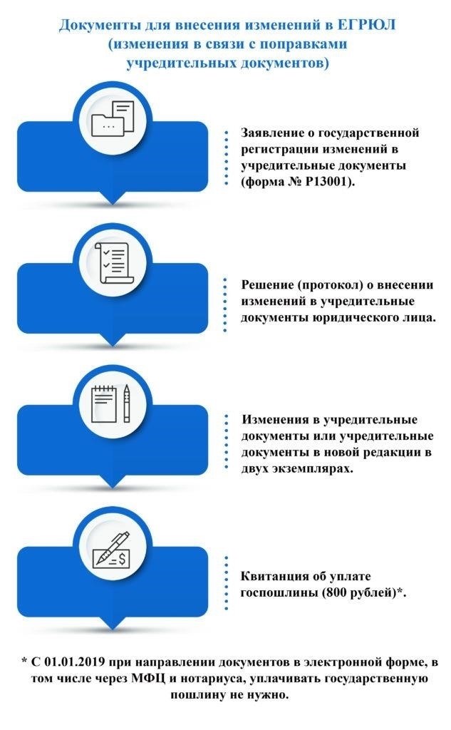 Пошаговая процедура регистрации изменений в ЕГРЮЛ