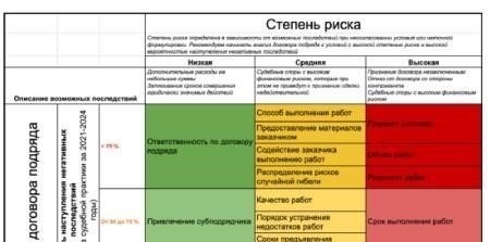 Правовое определение и основные элементы неосновательного обогащения в договорах подряда