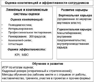 Влияние человеческого фактора на процессы образования и возврата долгов