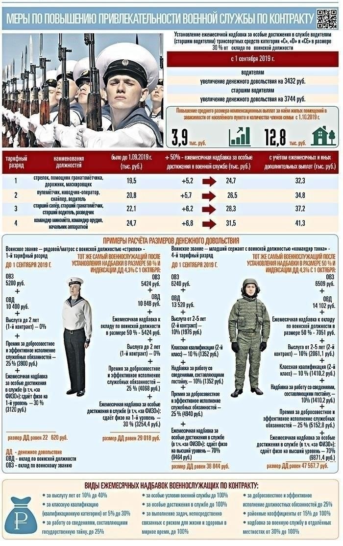 Разработка убедительных кампаний по набору в армию