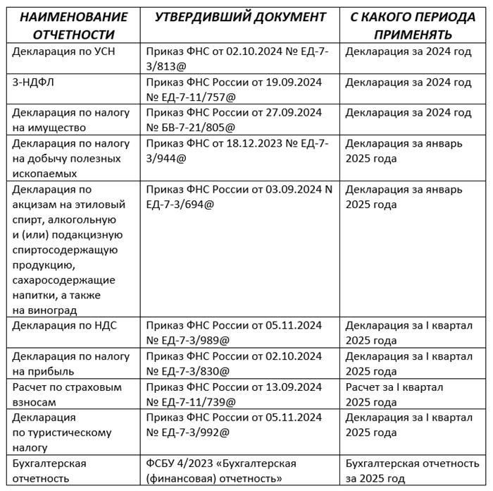 Отчетность сотрудников