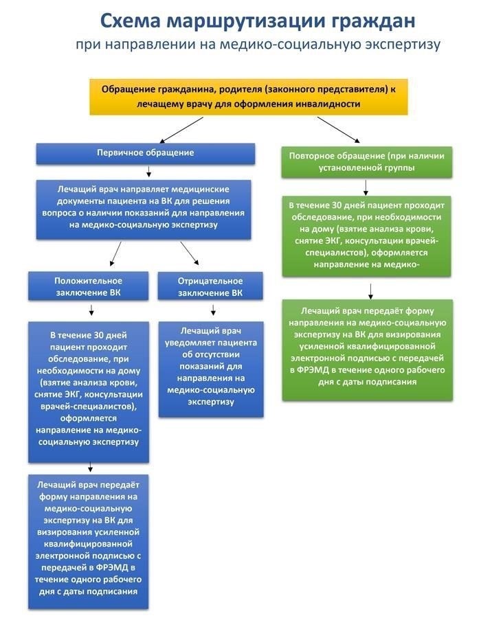 Информация о процедуре обращения граждан