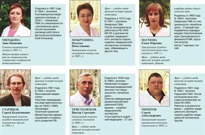 Бюро судебно-медицинской экспертизы, морг в городе Сыктывкаре