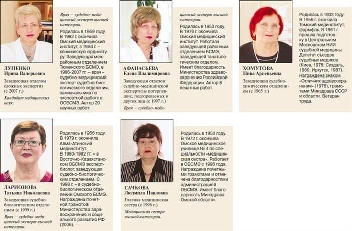 Налоги и сборы