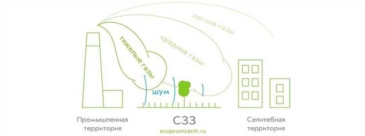 Понятие «дворовая территория»