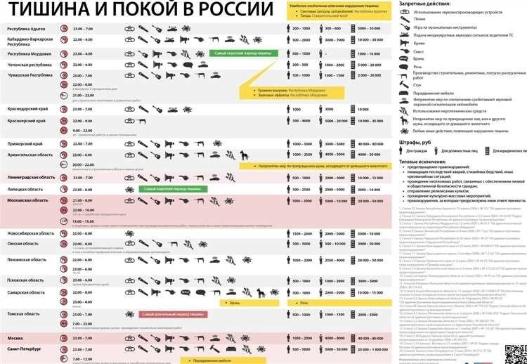 Законодательство о ремонтных работах в жилых домах