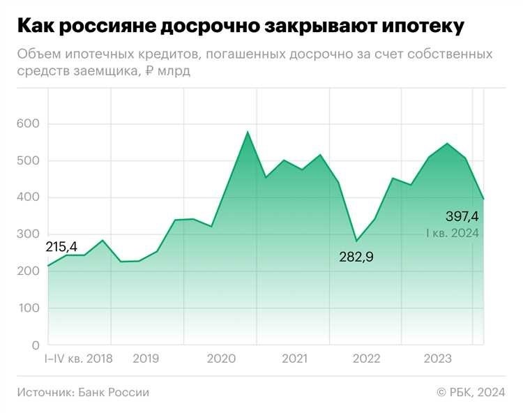 Ограничения по сумме и сроку