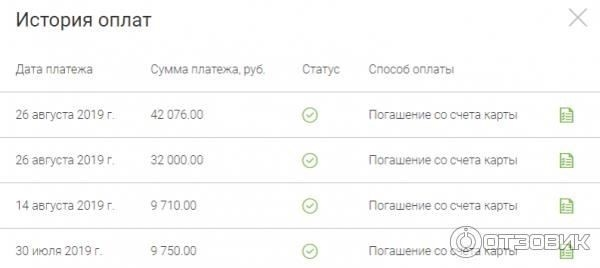 Какие штрафы или комиссии предусмотрены за досрочное погашение в МигКредит