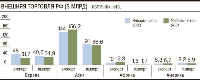 Правила перехода от сельскохозяйственных земель к жилым