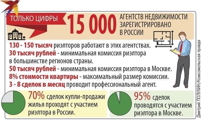 Особые аспекты при увольнении иностранных граждан