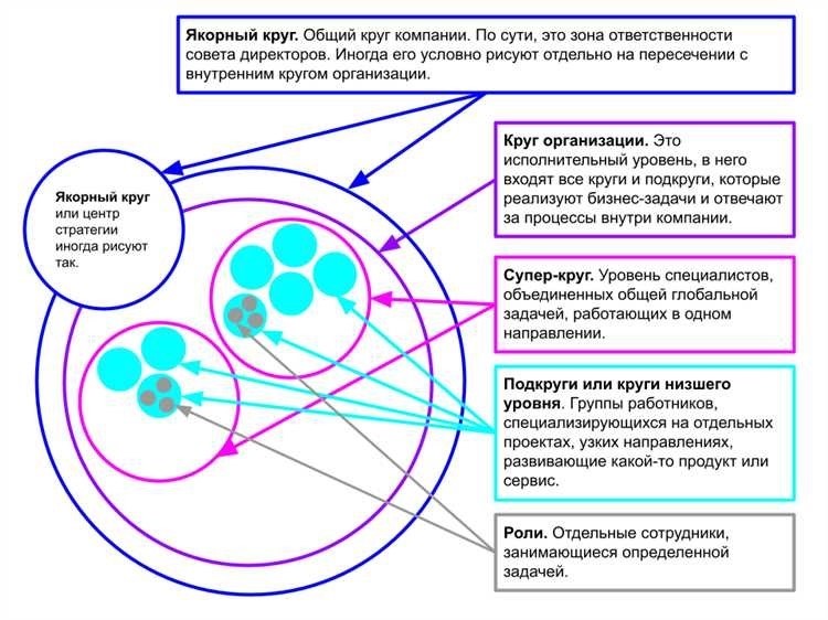 Требуется помощь в управлении персоналом?