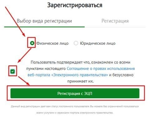 Плюсы и минусы открытия ИП в Казахстане