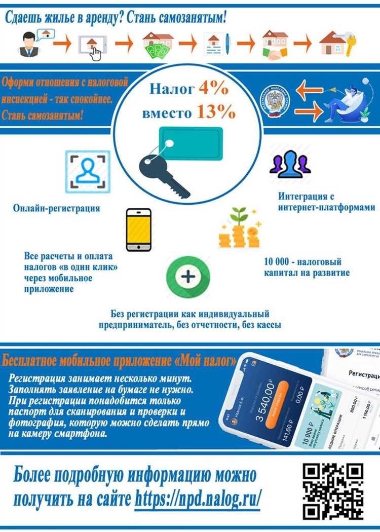 Инструкция по записи на прием через портал Госуслуги: пошаговое руководство