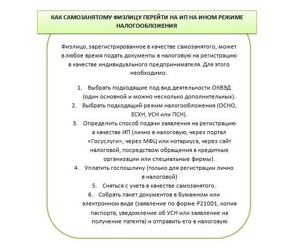 Переход на патент для индивидуальных предпринимателей, использующих НДП