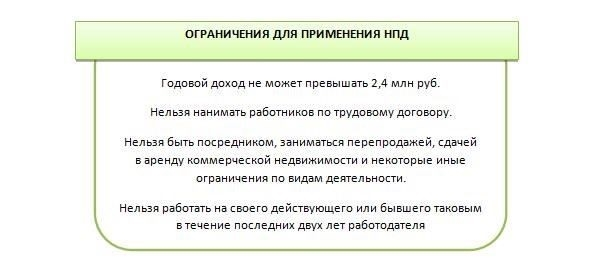 Зачем уходить от самозанятости