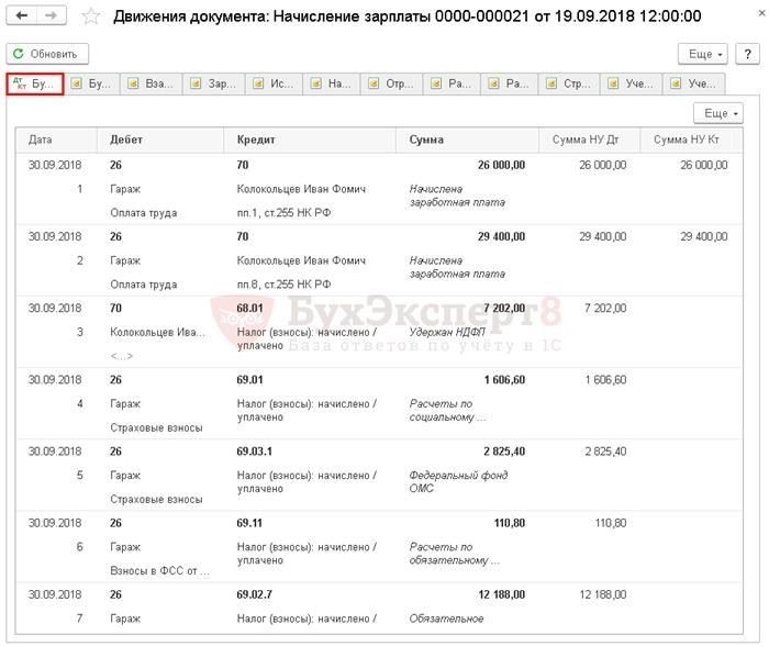 Сумма отпускных выплат