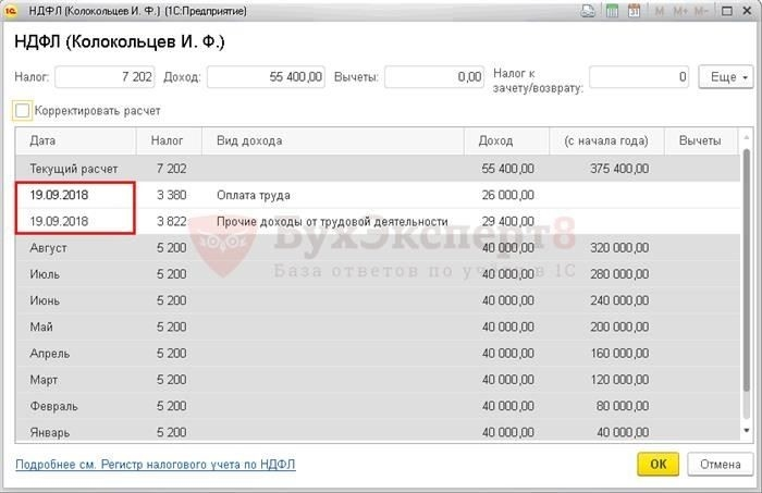 Компенсация за неиспользованный отпуск
