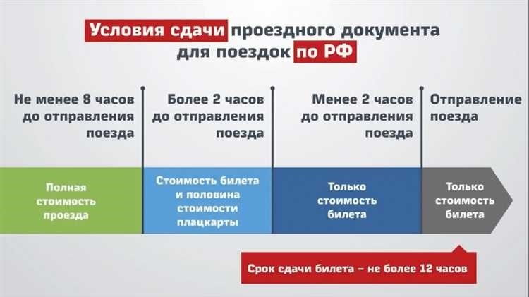 2. Перейдите в раздел «Личные заказы»