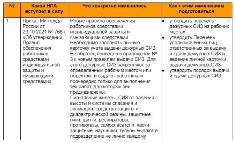 Какие меры безопасности применяются к работникам с 1 января 2023 года?