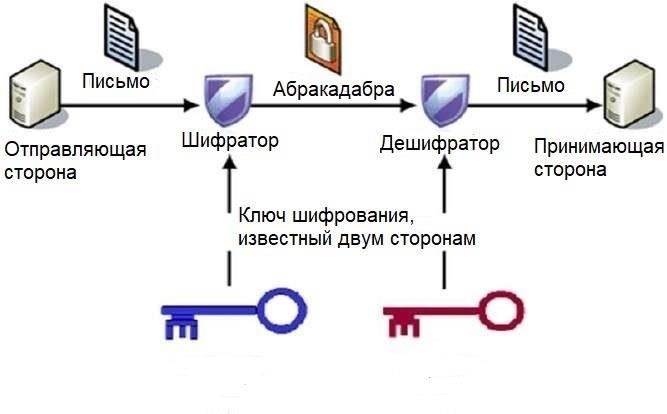 Ключевые стратегии защиты