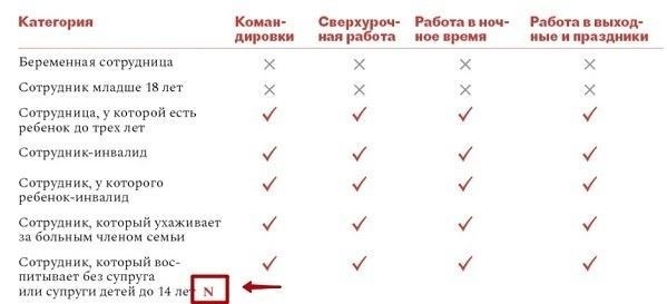 Когда работника можно привлекать к сверхурочной работе 13