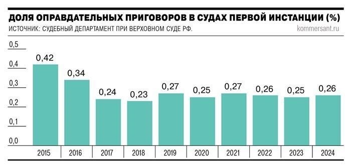 Как признание укрепляет профессиональную репутацию и доверие