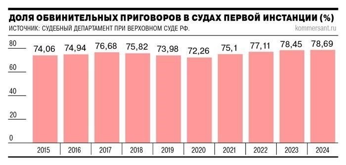 Мотивация сотрудников правоохранительных органов с помощью официальной благодарности
