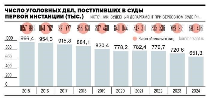 Влияние признания на продвижение по службе