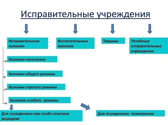 Колонии общего режима: Повседневная жизнь и правила