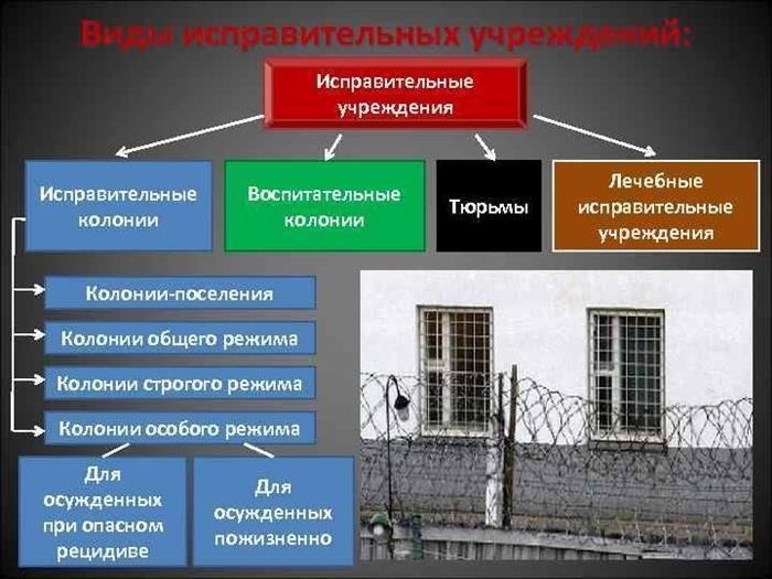 Тюрьмы строгого режима: Обзор и особенности