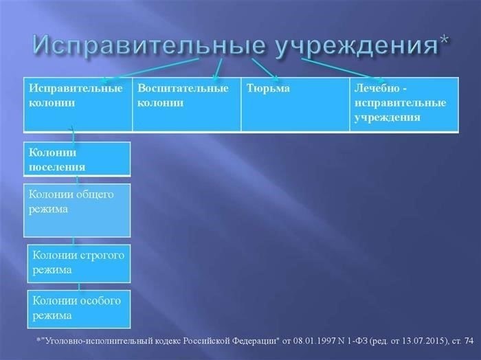 Тюрьмы строгого режима: Чем они отличаются от других учреждений