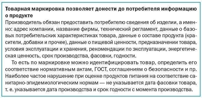 Пошаговый процесс проведения проверки потребительских товаров