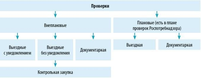 Понимание правовых основ прав инспекции