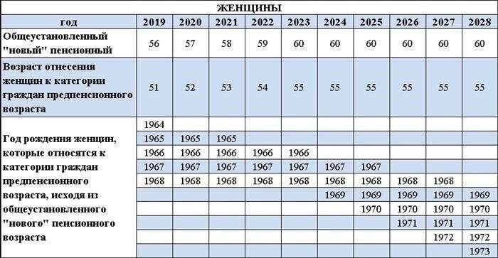 Основные социальные льготы для предпенсионеров в Москве