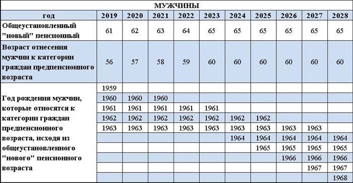 Правовая база для граждан предпенсионного возраста в Москве