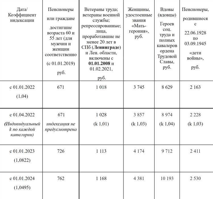 undefinedНормативные акты</b>» /></div>
<p>Указ Президента РФ от 25.12.2014 N 810<br />«О награждении государственными наградами Российской Федерации» ФАХРЕТДИНОВУ Фанилю Инсаповичу — генеральному директору государственного унитарного сельскохозяйственного предприятия Машинно-технологической станции «Центральная» Республики Башкортостан.</p>
<h2>Кто признается ветераном труда</h2>
<ul>
<li>Граждане, имеющие удостоверение «Ветеран труда». Порядок выдачи таких удостоверений устанавливают субъекты РФ.</li>
<li>Граждане, набравшие не менее 25 лет стажа (для мужчин) или 20 лет (для женщин), или имеющие выслугу лет, необходимую для назначения пенсии, если они:
<ul>
<li>награждены орденами или медалями СССР или РФ;</li>
<li>удостоены почетных званий СССР или РФ;</li>
<li>награждены почетными грамотами Президента РФ или удостоены его благодарности;</li>
<li>награждены ведомственными знаками отличия за заслуги в труде и продолжительную работу не менее 15 лет;</li>
</ul>
<h2>Какие пособия и льготы полагаются жителям Башкирии в 2025 году</h2>
<p>В Башкирии многим гражданам полагаются разнообразные социальные выплаты и льготы, о которых не всегда известно. В данном материале собрана информация о том, какие пособия предусмотрены для малоимущих, семей с детьми, инвалидов и участников СВО.</p>
<p><b>Социальные выплаты для малоимущих в Башкирии в 2025 году</b></p>
<blockquote class=