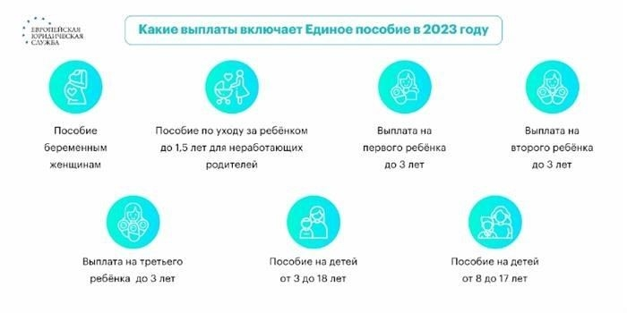 Судебная практика по управлению семейным капиталом