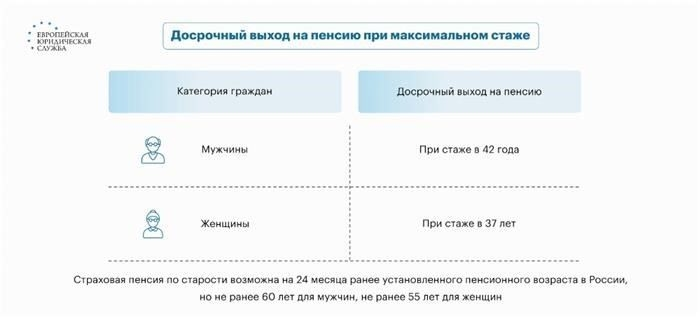Как учитывается стаж?