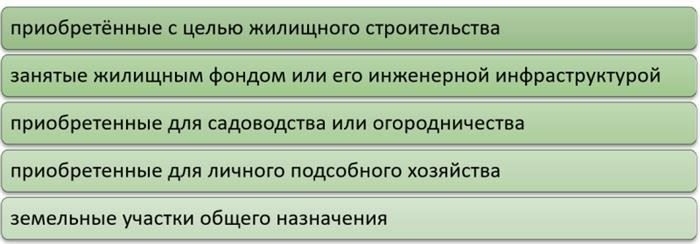 Кто должен платить налог?