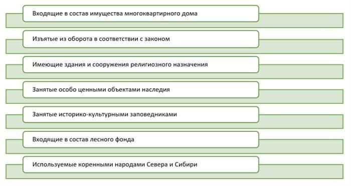 Что изменилось в начале 2025 года?