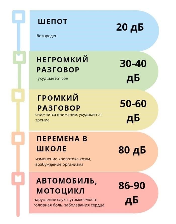 Ночные гонки в Ставрополе: что делать с шумными водителями?