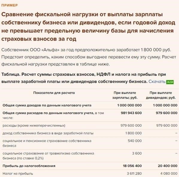 Основные даты и сроки выплаты дивидендов в декабре 2024 года