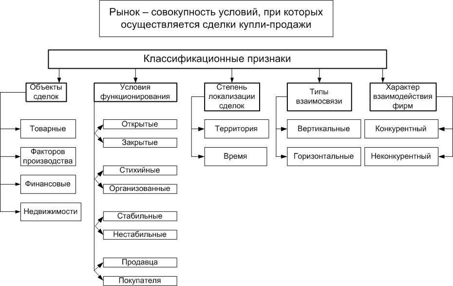 Основные проблемы, с которыми сталкиваются правоохранительные органы в борьбе с нерегулируемой уличной торговлей