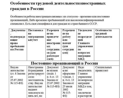 Основные сроки представления отчетов о приеме на работу и увольнении сотрудников
