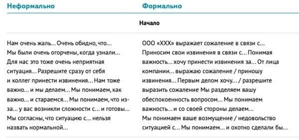 Как ответить на жалобу
