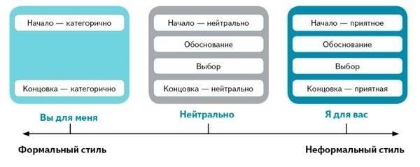 Какие виды жалоб могут быть поданы в компанию