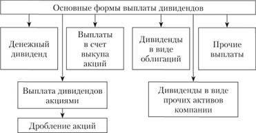 Понимание правовой основы выплаты дивидендов в АО